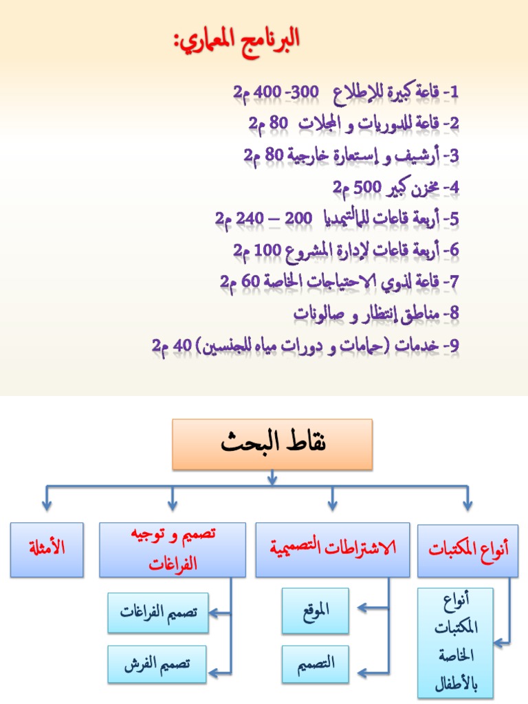 اسس تصميم مكتبة طفل