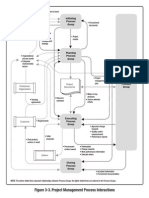 PMI Process Flow