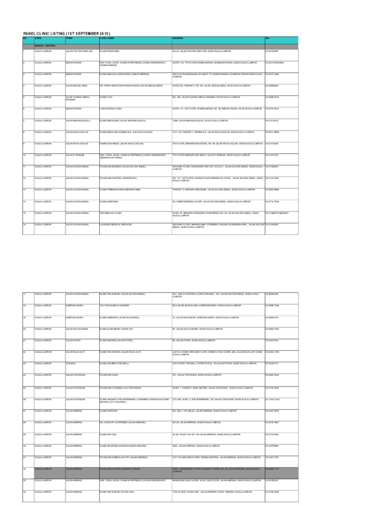 Panel Clinic Listing As 1st, September 2013 - Berjaya Sompo | PDF