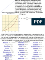 La Distribución Del Ingreso en Argentina