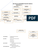 Carta Organisasi g14