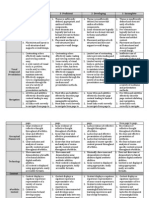 Assessment Rubric