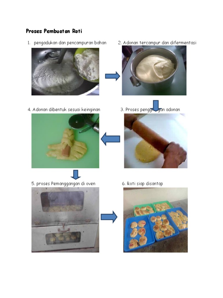 Proses Pembuatan Roti | PDF | Kesehatan Holistik