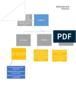 Mapa de Modelos competencias