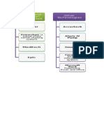 System Chart