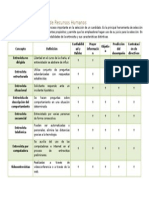 Técnicas en La Selección de Recursos Humanos