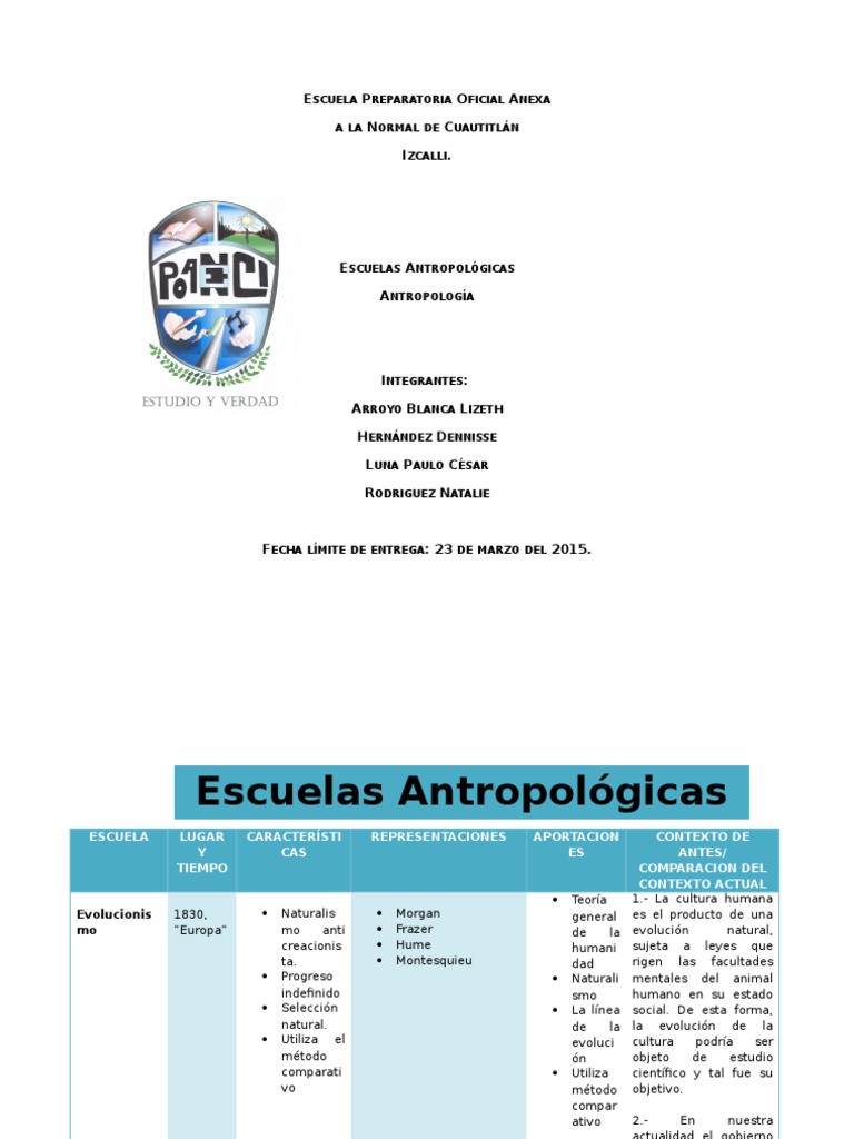 EscuelasAntropologicas Sociología Antropología