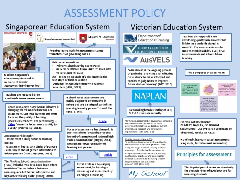 Comparison of Systems | PDF | Educational Assessment | Test (Assessment)