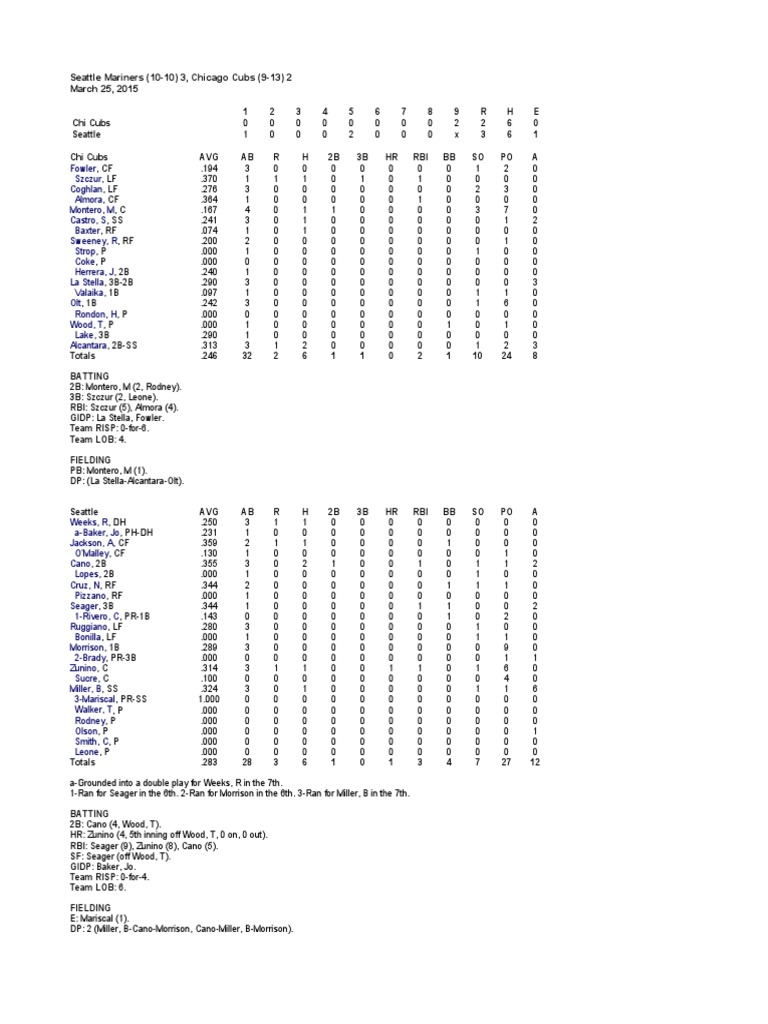 03.25.15 Box Score | PDF | Sports & Recreation