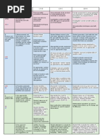 Practical Report Format | PDF | Data | Experiment