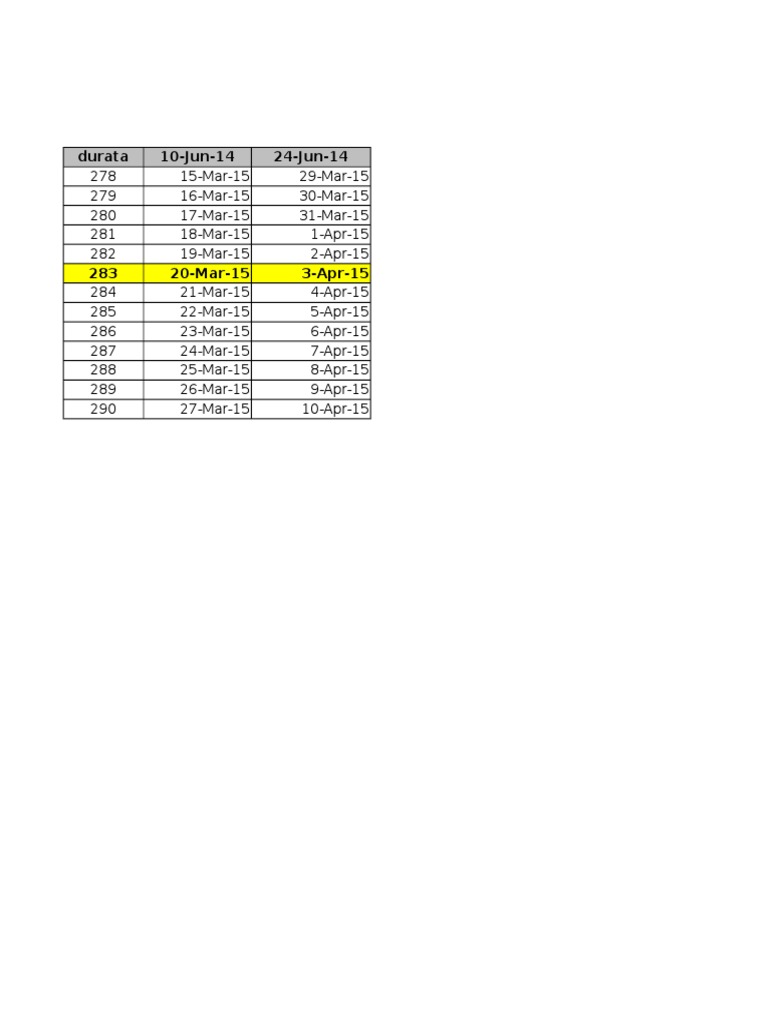 Date and Duration Data Log | PDF