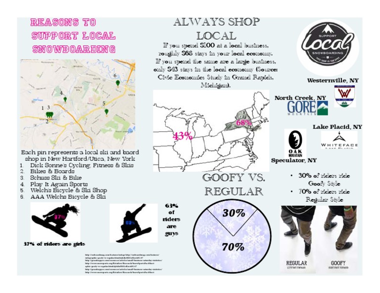 Goofy vs. Regular Snowboarding Styles | PDF | Business | Finance ...