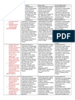 Rubric 2