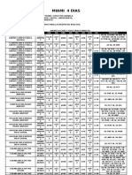 Miami 4 Dias: Hoteles Zona SGL NA DBL NA TPL NA CHD NA Vigencia