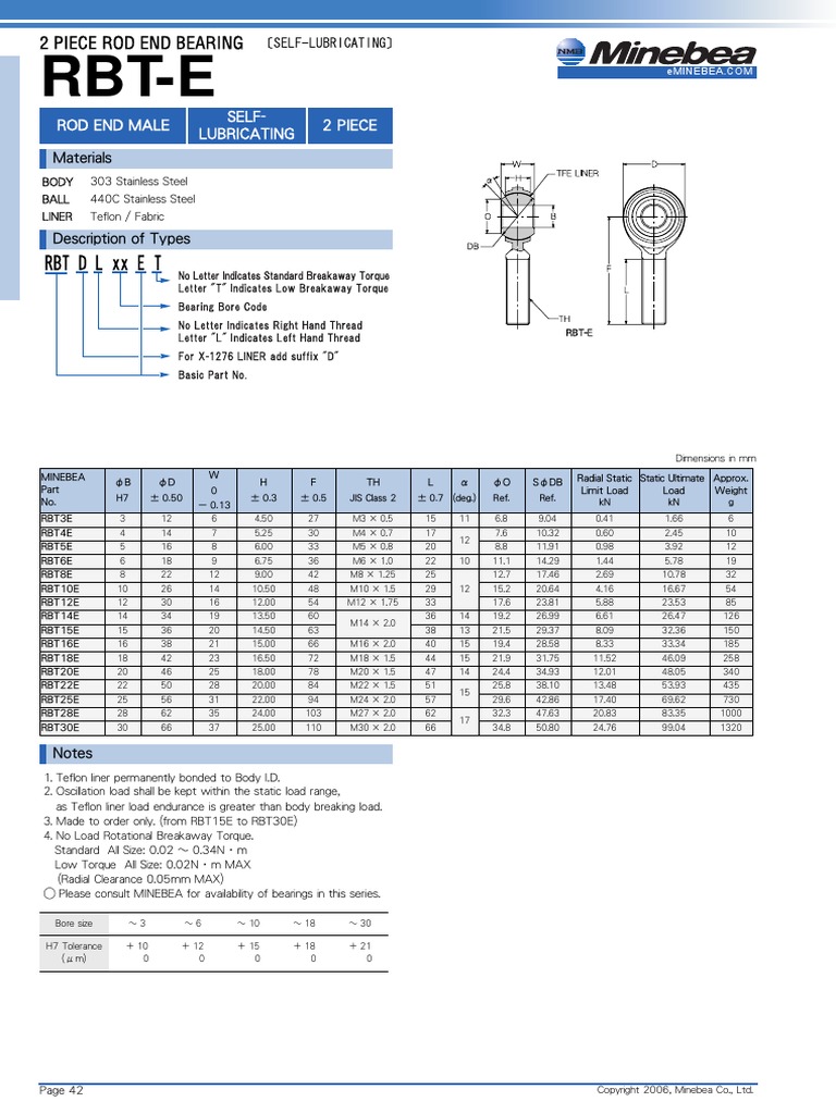 Rod End PDF | PDF