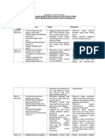 Planning of Action (Poa) Intan