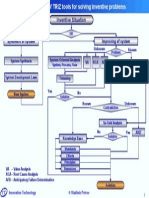 Applying TRIZ Tools to Solve Inventive Problems