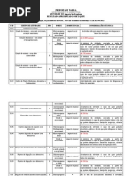 Tabela Resultado Impacto Local Reunião Câmara Técnica Alterada Em 05 Nov 2014 Rosemeire