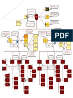 Diagrama de Distribuição de Recursos em Entidades no GLPI