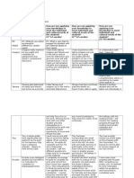 student needs chart fall 2015