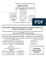 Arbol de Problemas para una Estancia Infantil