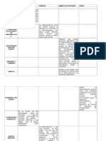 Actividad La Adminsitracion Como Ciencia