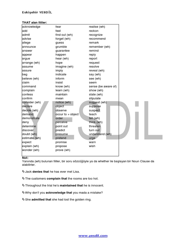 THAT Clause Verbs List & Usage | PDF