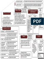 Mindmap Modul 1