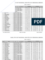 Hasil TONAS USM STIS 2015 Regional Bengkulu