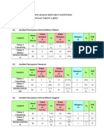 Laporan Analisis Pencapaian Prasaringan