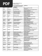 Download Complete Fellowship List - March 2015 by Chancellery SN260075056 doc pdf