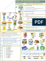 Countable vs Uncountable Food Nouns: Guide to Quantifiers