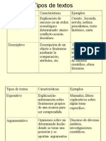 Etapa Intermedia de La Lectura