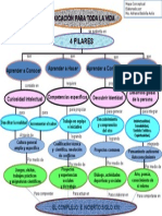 ADRI - Los 4 Pilares de La Educac - Delors J