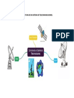 Estructura de Un Sistema de Telecomunicaciones PDF