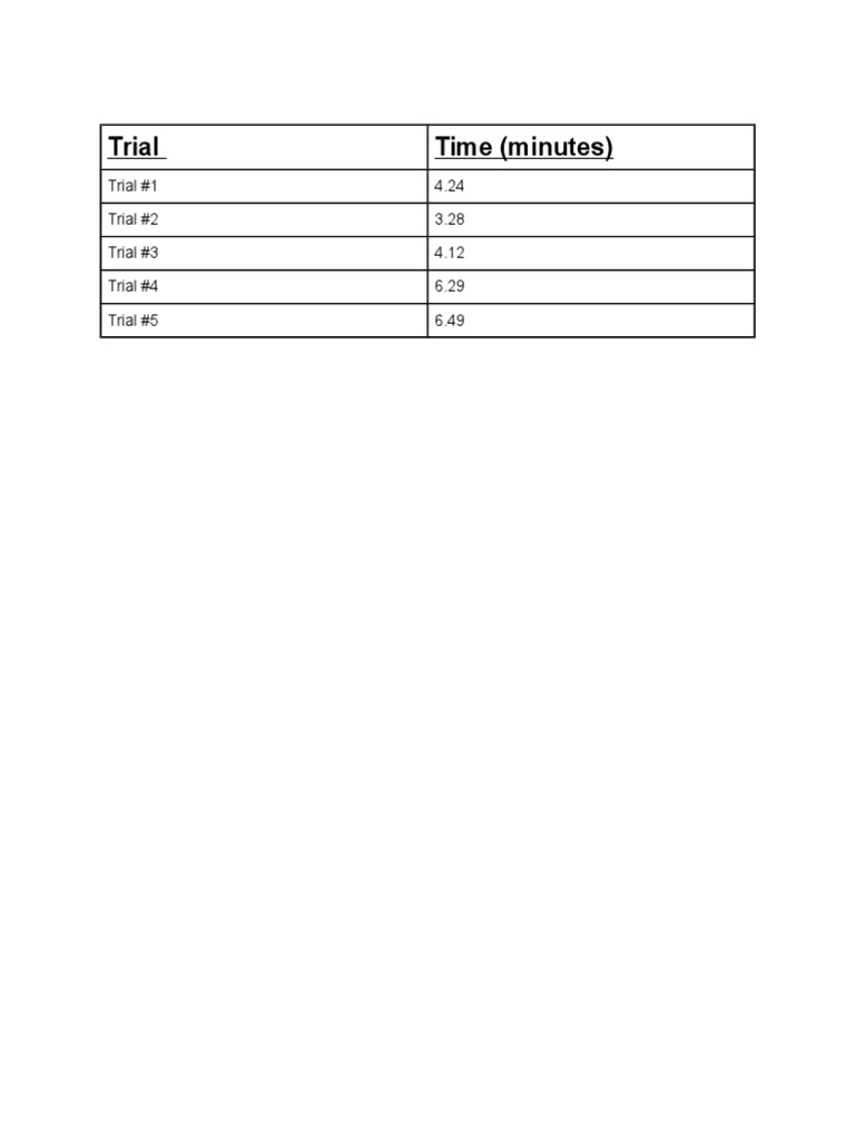 Trial Times Analysis: 5 Trials | PDF