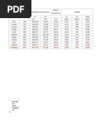 Limiting Short Circuit | PDF | Electrical Conductor | Wire