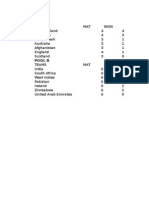 Points Table