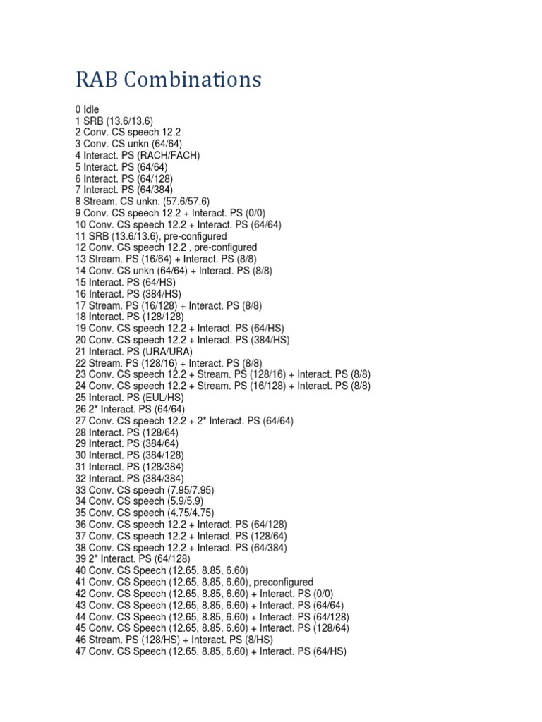 RAB Combinations for CS and PS | PDF | Computers