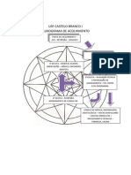 Fluxograma - Usf Cbi