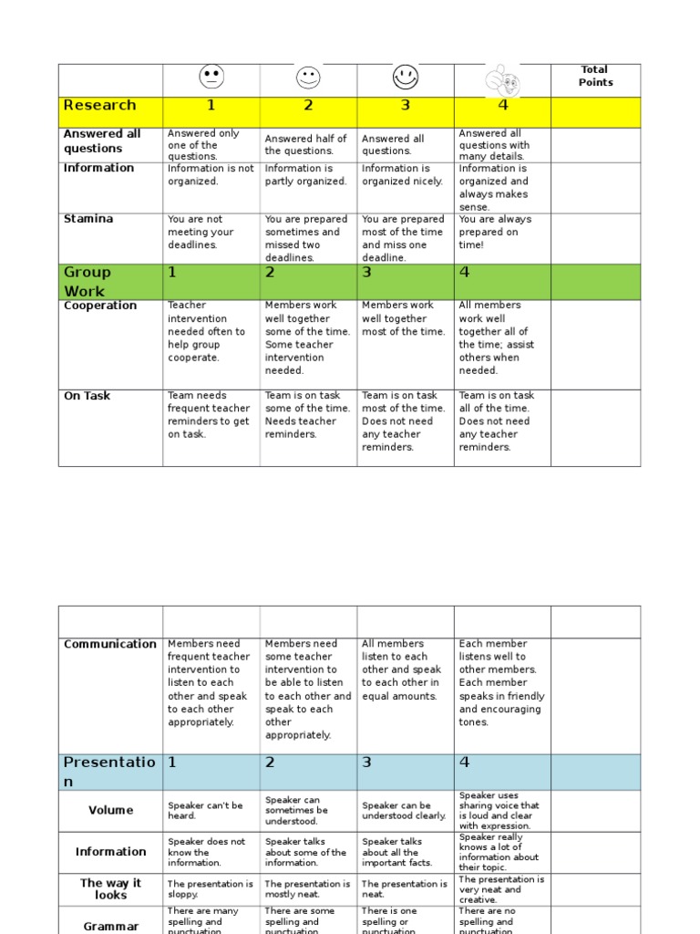 Palm Oil Rubric | PDF