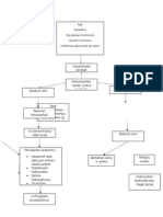 Patofisiologi BPH