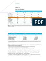 Estimated Solid Waste Management Costs by Disposal Method