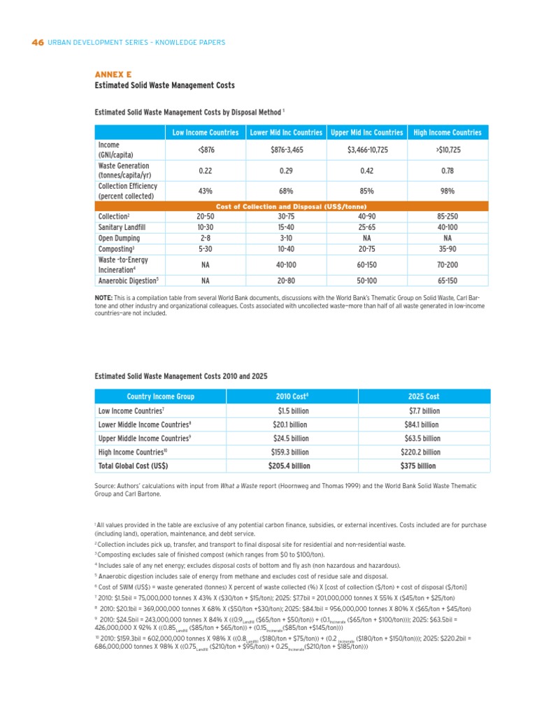 Estimated Solid Waste Management Costs by Disposal Method | PDF