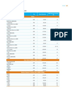 MSW Collection Data For Cities Over 100,000: City Year Urban Population MSW Collection Coverage (%) Africa