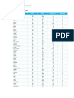 MSW Collection Rates by Country: Annex K