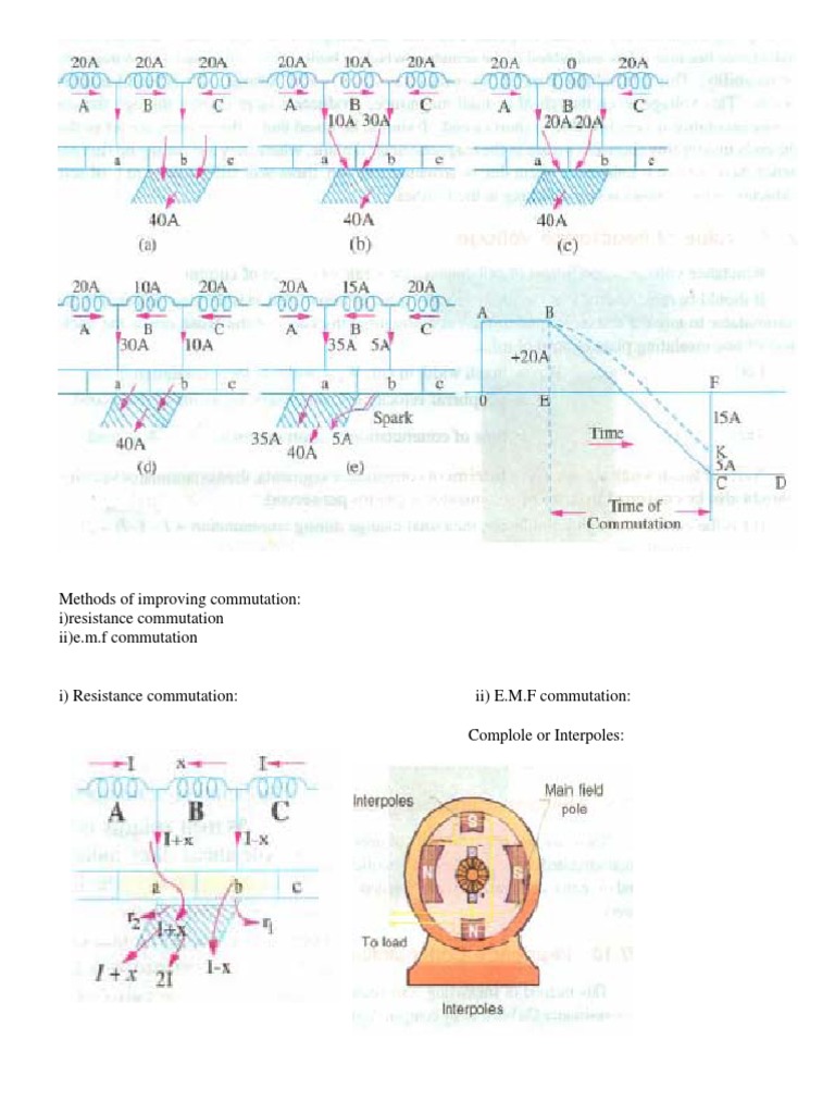 Improving Commutation in DC Machines | PDF | Science & Mathematics