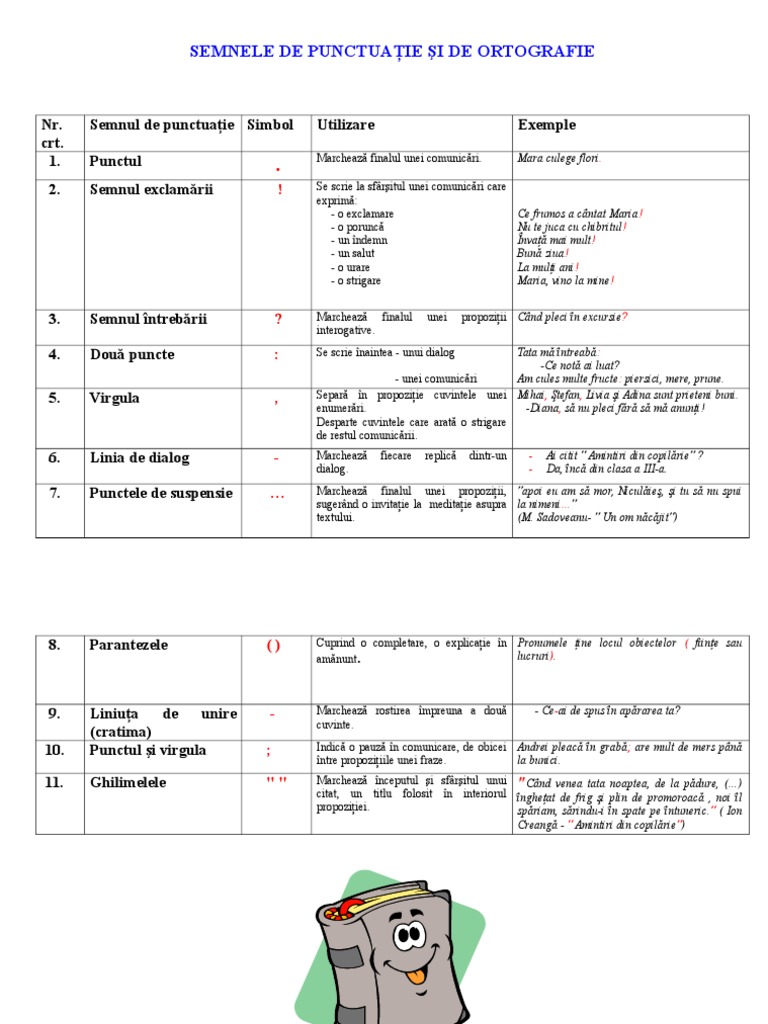 Semne de Punctuatie Si Ortografie | PDF