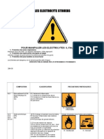 Electrolyte Struers