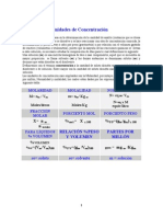 Estequiometria Unidades de Concentracion